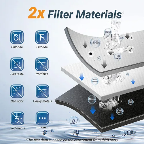 Miniatura 2 de Outlet Maxblue U8-ST - Filtro de agua para debajo del fregadero, 2 años de alta capacidad, reduce el plomo, cloro, metales pesados, mal sabor