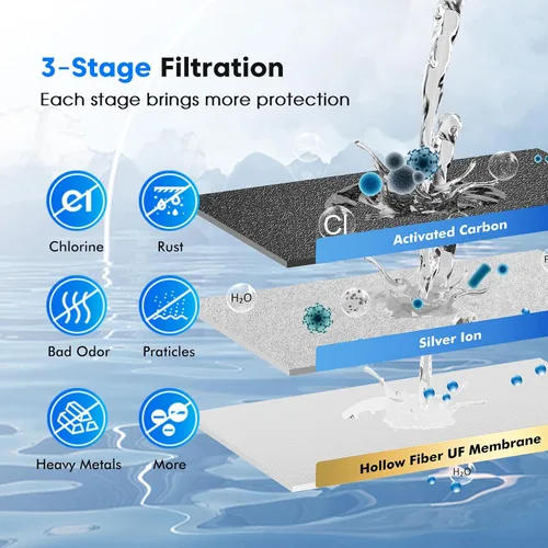 Miniatura 5 de Purewell Sistema de filtro de agua por gravedad de ultrafiltración de 3 etapas de 0.01 μm, certificación NSF/ANSI 42 y 372, sistema de encimera