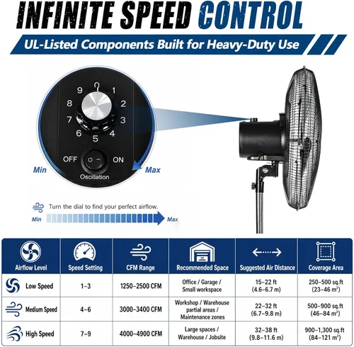 Miniatura 8 de Ventilador de pedestal con motor de CC de 18 pulgadas, ventilador oscilante de alta velocidad de 4900 CFM, control remoto, ventilador de pie