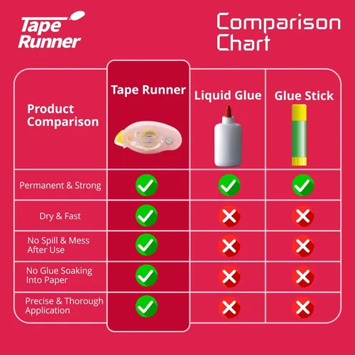 Miniatura 5 de Tape Runner - Cinta adhesiva de doble cara con rodillo dispensador incluido - Sin ácidos, pegajosa, clara y transparente - Ideal para álbumes