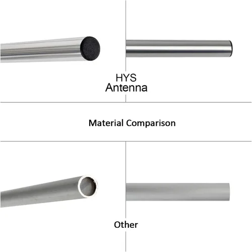 Miniatura 7 de HYS YAGI Antena 9dBi de alta ganancia UHF 27.6 in Base Antena (400-470MHz) Antena exterior de 5 elementos para radioaficionados, GMRS, sistemas