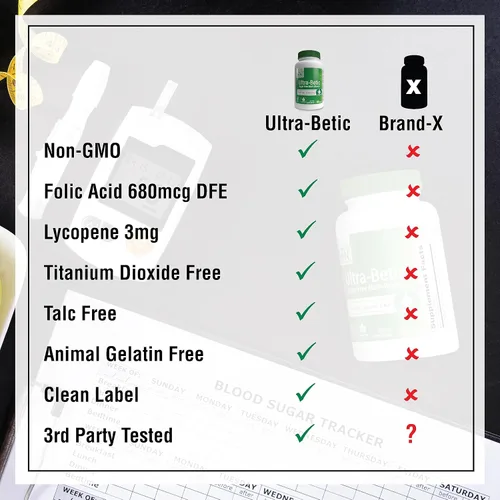 Miniatura 7 de Health Thru Nutrition Ultra-Betic Multivitamínico 120 unidades Apoya el nervio, la visión, la energía con ALA, licopeno Sin OMG, etiqueta