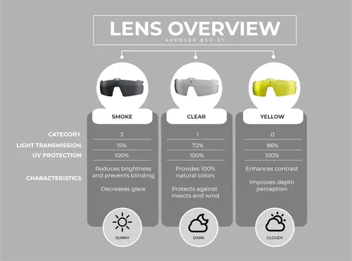 Miniatura 5 de BSG-57 Avenger - Gafas deportivas con lentes intercambiables para ciclismo y protección solar Matt blanco