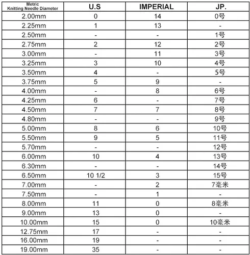 Miniatura 7 de NBEADS 2 Piezas 2 Estilos Cadenas Contador de Filas con Dijes de Abejas, Marcadores de Puntos con Números 0~9 Cuentas Acrílicas Dijes Marcadores