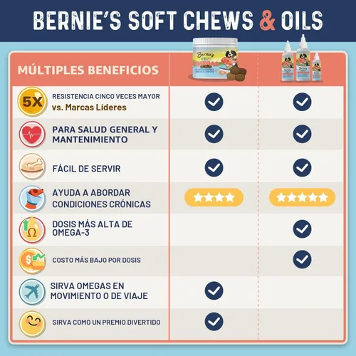 Miniatura 5 de Bernie's OMG! Gomitas de Omegas para Perros - 5 veces más Fuerte DHA+EPA, Aceite de Pescado, Piel y Pelaje Saludables, Alivio de Alergias