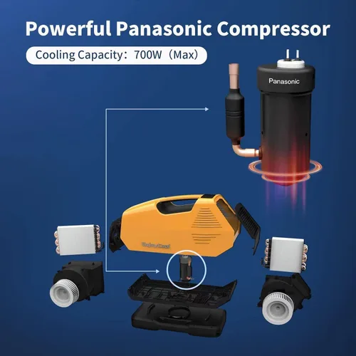 Miniatura 4 de Aire acondicionado portátil, bajo consumo de energía de 220 W, 24 V CC, aire acondicionado de tienda de campaña 2380BTU, CA de enfriamiento rápido