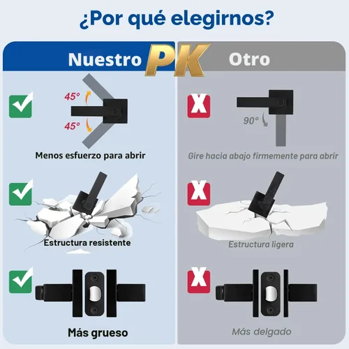 Miniatura 9 de Estmoon Paquete de 5 Manijas de Puerta Negras Mate Pomos de Puerta Interior, Mejoras para el Hogar Cerradura de Puerta de Privacidad sin Llave