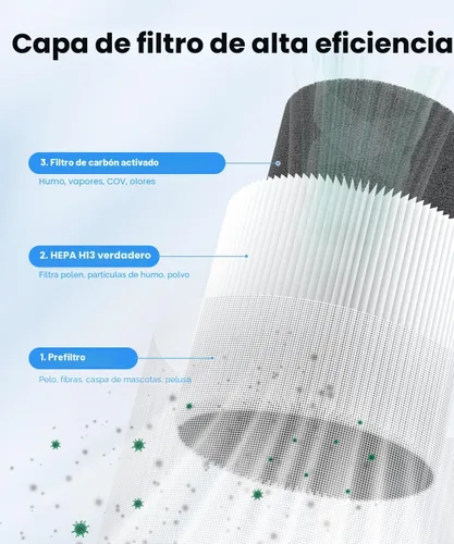 Miniatura 3 de VEWIOR Paquete de 2 purificadores de aire para el hogar, purificadores de aire para dormitorio, habitación grande de hasta 1200 pies cuadrados