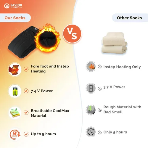 Miniatura 2 de SAVIOR HEAT Heated Socks for Men Women, 150℉ Fast Heating Electric Ski Socks, 7.4V 2200mAh Rechargeable Battery Powered, Carbon Fiber Toe Warmers