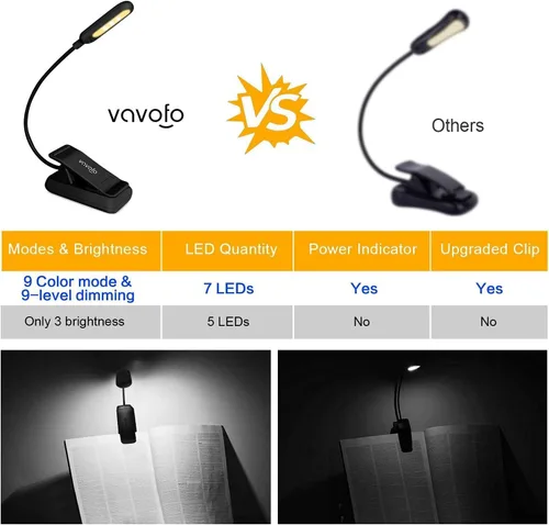 Miniatura 6 de VAVOFO Luz de lectura recargable con clip, 7 LED con 3 temperaturas de color, 9 niveles de brillo, luces de libro para leer en la cama con indicador