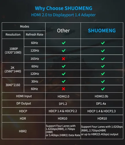 Miniatura 3 de Adaptador HDMI a DisplayPort 4K a 60Hz, convertidor HDMI 2.0 a DP 1.2, alimentado por USB, cable de 0.65 pies, unidireccional, compatible con PS5