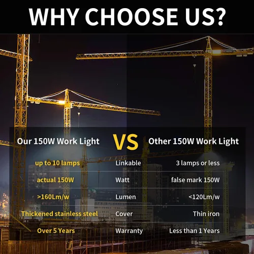 Miniatura 6 de Luz de trabajo temporal LED de 100 W Luces impermeables Luces de construcción Iluminación del sitio de trabajo Iluminación temporal