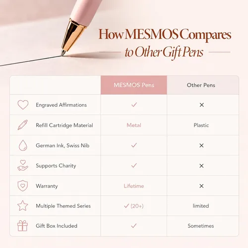 Miniatura 6 de MESMOS - Juego de 3 bolígrafos de lujo para mujer, juego de bolígrafos recargables con caja de regalo pastel, regalo de agradecimiento para mujeres