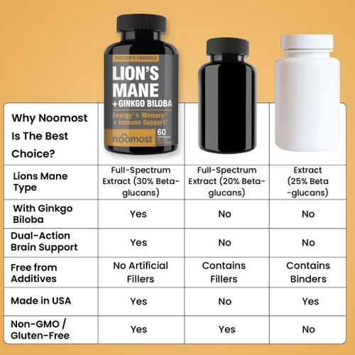Miniatura 7 de NooMost Cápsulas de suplemento de hongos de melena de leones de 1080 mg con ginkgo biloba, energía, enfoque, claridad y apoyo de memoria