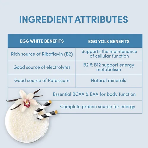 Miniatura 5 de Designer Wellness, Designer Egg, proteína en polvo natural de yema de huevo y clara de huevo, apto para dieta keto y paleo, bajo en calorías, menos