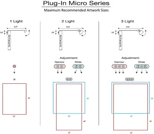 Miniatura 3 de Iluminación situ: Luz LED compacta con control remoto de la serie Micro enchufable, 3000 K, fabricada en Estados Unidos Negro