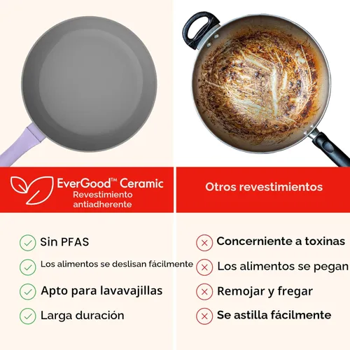 Miniatura 3 de So Yummy by bella - Juego de utensilios de cocina de 12 piezas con revestimiento antiadherente de cerámica EverGood™ y utensilios de silicona