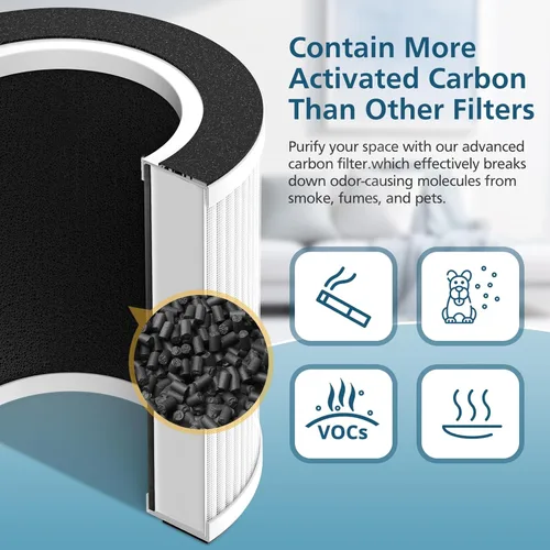 Miniatura 6 de B-D02L/M05 - Filtro de repuesto, compatible con MOOKA B-D02L y M05, para VEWIOR B-D02U, para KOIOS B-D02L, para purificador de aire Tailulu D10