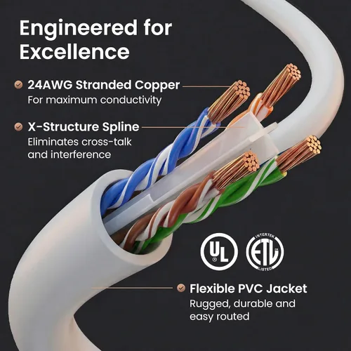 Miniatura 3 de GEARit Cable de conexión Ethernet Cat 6 de 15 pies de color blanco (paquete de 10) cables de conexión Cat6 de 15 pies, cable de conexión