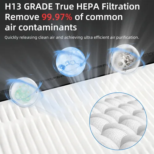 Miniatura 4 de Paquete de 2 filtros de repuesto Vital 200S compatibles con LEVOIT Vital 200S Air Pur-ifier H13 de grado True HEPA, filtro de carbón activado