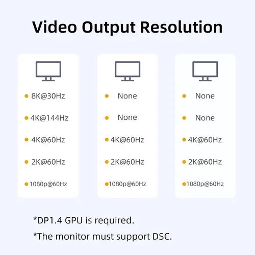 Miniatura 4 de 3 puertos DisplayPort 1.4 a 3 HDMI Splitter Triple 4K 60Hz Monitores Single 8K, Dual 4K 120Hz DP a 3X HDMI Multi Monitor MST Hub 1.5 pies (17.7 in)