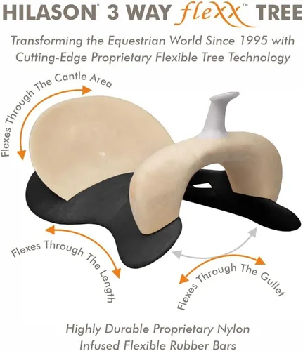 Miniatura 2 de HILASON Flex Tree Western Horse Saddle in American Leather Barrel Trail for Horses