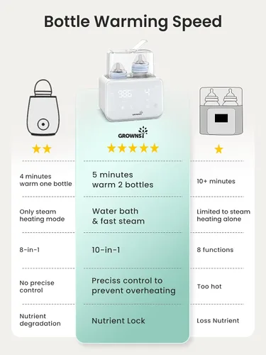 Miniatura 5 de Grownsy - Calentador de biberones rápido 10 en 1, control preciso de temperatura, con pantalla LCD, temporizador, descongelación, esterilización