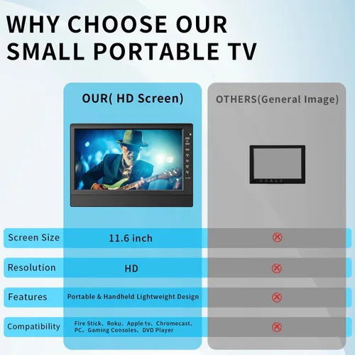 Miniatura 8 de Feihe TV pequeña de 12 pulgadas, TV portátil con pantalla HD, antena, HDMI, AV, puertos USB, sintonizador digital integrado y diseño compacto