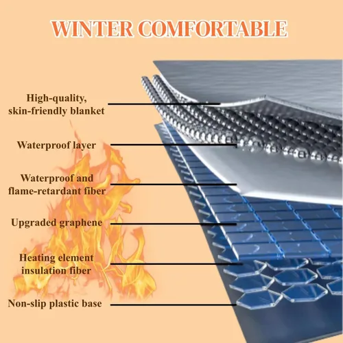 Miniatura 3 de Tapete eléctrico de grafeno, alfombra eléctrica con calefacción, calentador de piso interior con temporizador, calentamiento rápido, para oficina