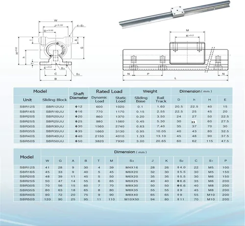 Miniatura 7 de ANWOK - Riel lineal SBR20-23.622 in/23.6 pulgadas, riel deslizante lineal con 4 bloques de rodamientos SBR20UU para routers CNC de bricolaje