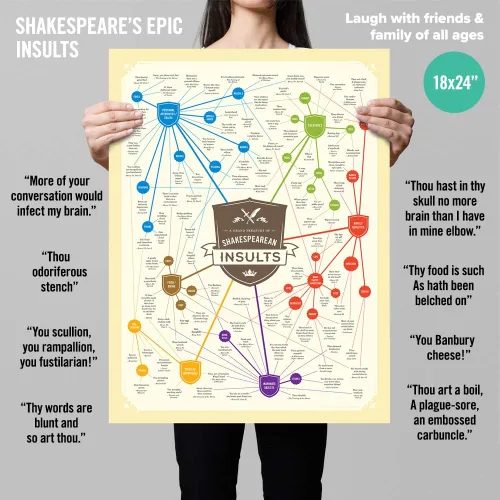 Miniatura 2 de Curious Charts Commission Póster de regalo de Shakespeare Insults, ingenioso e hilarante, gran regalo para todos los amantes de los libros