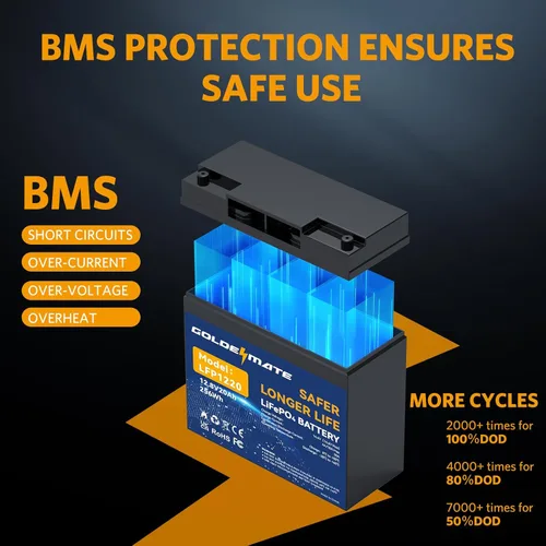 Miniatura 5 de GOLDENMATE Batería LiFePO4 de 12 V 20 Ah (2 paquetes), batería de litio de 12 V con más de 5000 ciclos profundos, BMS integrado y celdas de batería