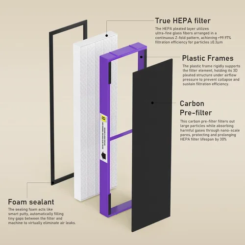 Miniatura 25 de Filtro B de repuesto HEPA transparente de humo compatible con AC4825 AC4300 AC4800 AC4900 AC4850, 2 filtros HEPA verdaderos y 6 prefiltros de carbón