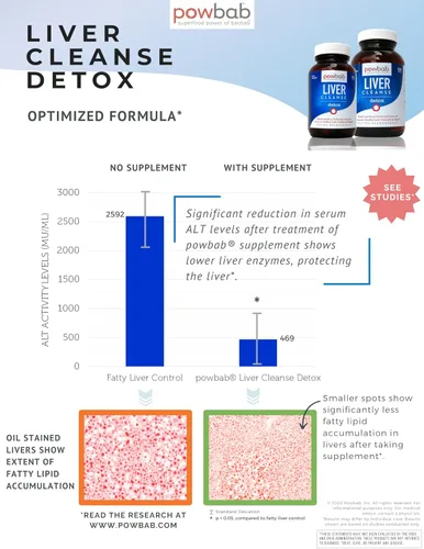 Miniatura 2 de powbab Desintoxicación de limpieza hepática. Fórmula de reparación optimizada #1 pendiente de patente. Investigación de enfoque hepático Md