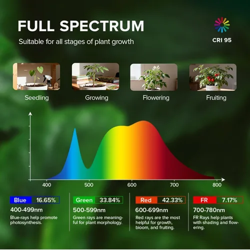 Miniatura 7 de SANSI Luz de cultivo para plantas de interior, luces LED de 3 cabezales para cultivo en interiores, espectro completo de 79 a 90 pulgadas de altura