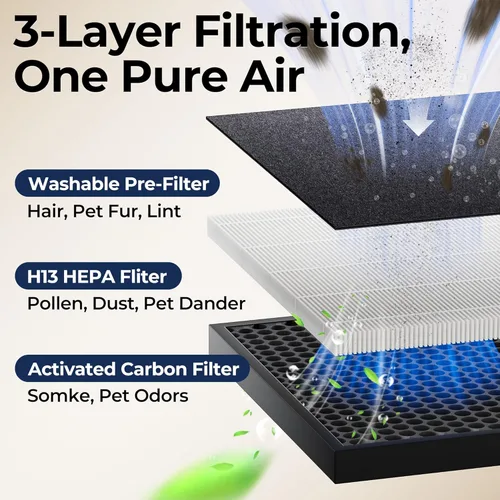 Miniatura 9 de Purificadores de aire para el hogar, habitación grande de hasta 2200 pies cuadrados con filtros lavables, purificadores de aire EVALIT para Blanco