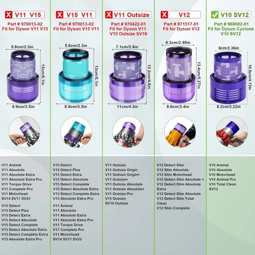 Miniatura 2 de Rebirthcare Paquete de 3 filtros SV12 V10 para Dyson V10 Animal V10 Absolute V10 Total Clean V10 Cyclone SV12 Filtro de vacío inalámbrico Piezas