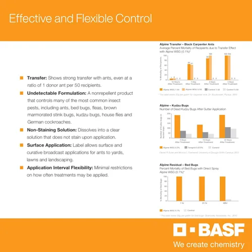 Miniatura 6 de BASF Alpine WSG Granulado Soluble en Agua Insecticida, Control de Plagas para Interior y Exterior para Hormigas, Moscas, Chinches, Cucarachas