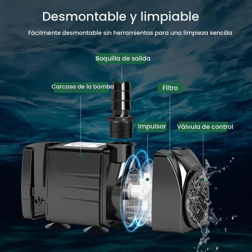 Miniatura 3 de GROWNEER Bomba sumergible de 550GPH, bomba de agua de fuente de 30W, 2000L/H, con 7.2 pies de elevación, 3 boquillas para acuario, pecera, estanque