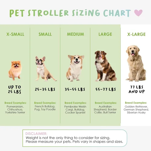 Miniatura 11 de PETIQUE Trailblazer - Carrito para perros para mascotas de tamaño mediano, cochecito ventilado para gatos y perros, turquesa