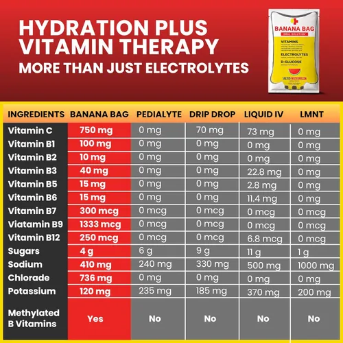 Miniatura 9 de Banana Bag Oral Solution Paquetes de recuperación: 5 paquetes de naranja dulce Una mezcla refrescante de electrolitos, vitamina C y complejo B
