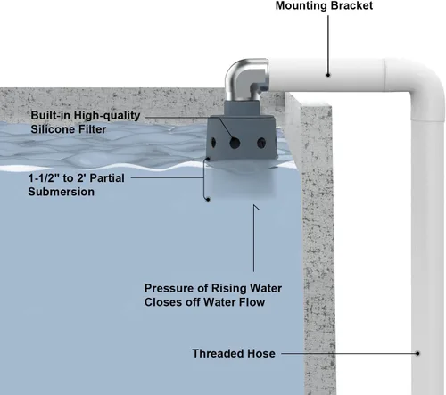 Miniatura 5 de Válvula de flotador de tanque de agua, válvula de una pulgada, utilizada para controlar el nivel del agua, válvula de flotador de fregadero