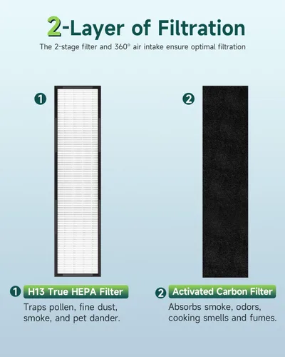 Miniatura 4 de Future Way Filtro C FLT5250PT compatible con AC5250PT, AC5000E, AC5000, AC5300, purificador de aire serie AC5300, con tratamiento puro