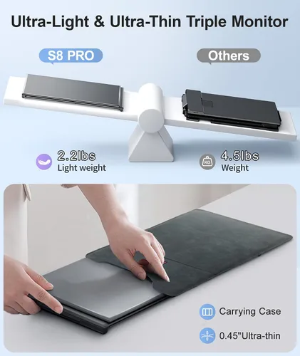 Miniatura 2 de Extensor de Pantalla para Laptop, Monitor Portátil Ultradelgado de 14" FHD 1080P para Laptop, Extensor de Triple Monitor Liviano de 2.2 libras