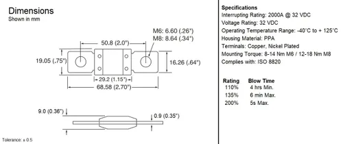 Fusible MEGA/AMG - Automotriz/Marino