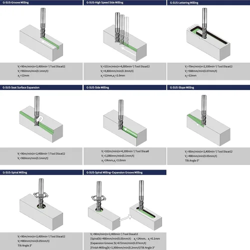 Miniatura 4 de Herramientas Serie G-SUS Carburo Cuadrado Fresa de Extremo, Recubrimiento MAH, Fresa de Extremo para Acero Inoxidable, Titanio, Inconel, Aleaciones
