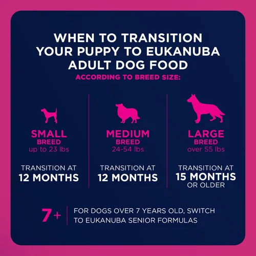 Miniatura 10 de Comida para perros seca EUKANUBA Senior