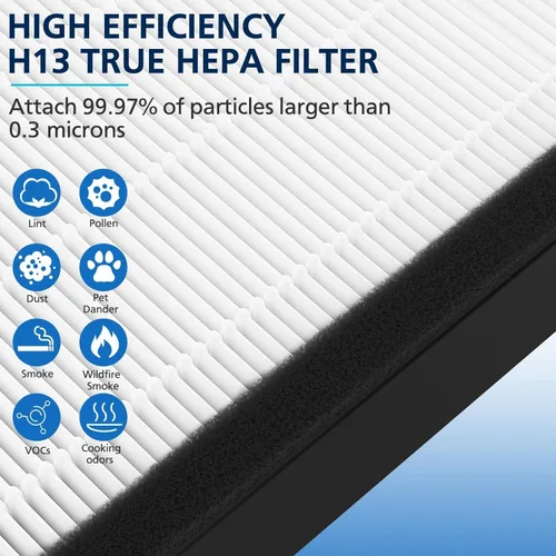 Miniatura 4 de FLT4825 Filtro HEPA B de repuesto compatible con modelos de purificador de aire G-guardian AC4825 AC4300 AC4800 AC4850PT AC4900CA AC4820 AP2200CA