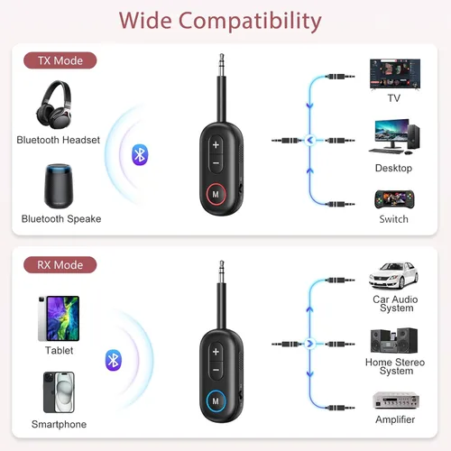 Miniatura 7 de LOFICOPER Adaptador Bluetooth 5.3, transmisor Bluetooth inalámbrico 2 en 1 y receptor para vuelo, automóvil, auriculares, estéreo doméstico, TV Negro