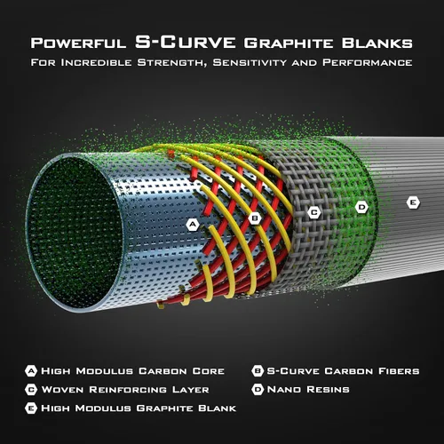 Miniatura 2 de KastKing Kong - Caña de pescar para agua salada y agua dulce, potentes y ligeras cañas de grafito con curva en S, tecnología de resina nano, guías
